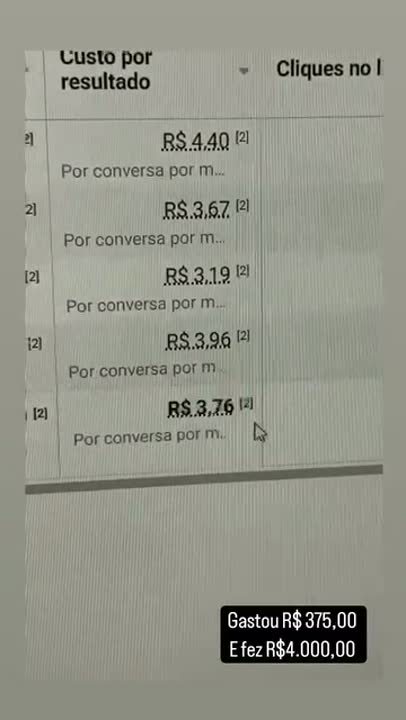 Gerenciador de anúncios com custo por conversa